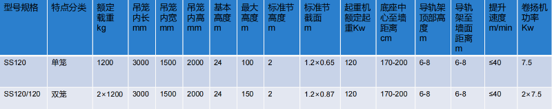 SS120/120鋼絲繩物料機(jī)參數(shù)