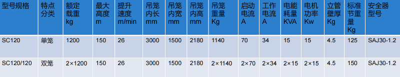 SC120/120齒條式貨梯參數(shù)