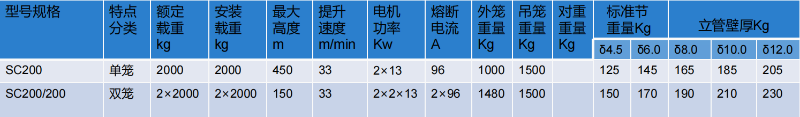 SC200參數(shù)